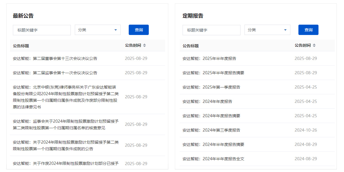 安達(dá)智能投資者關(guān)系